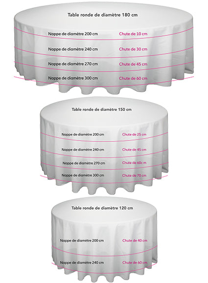 Choisir la taille de sa nappe événementielle